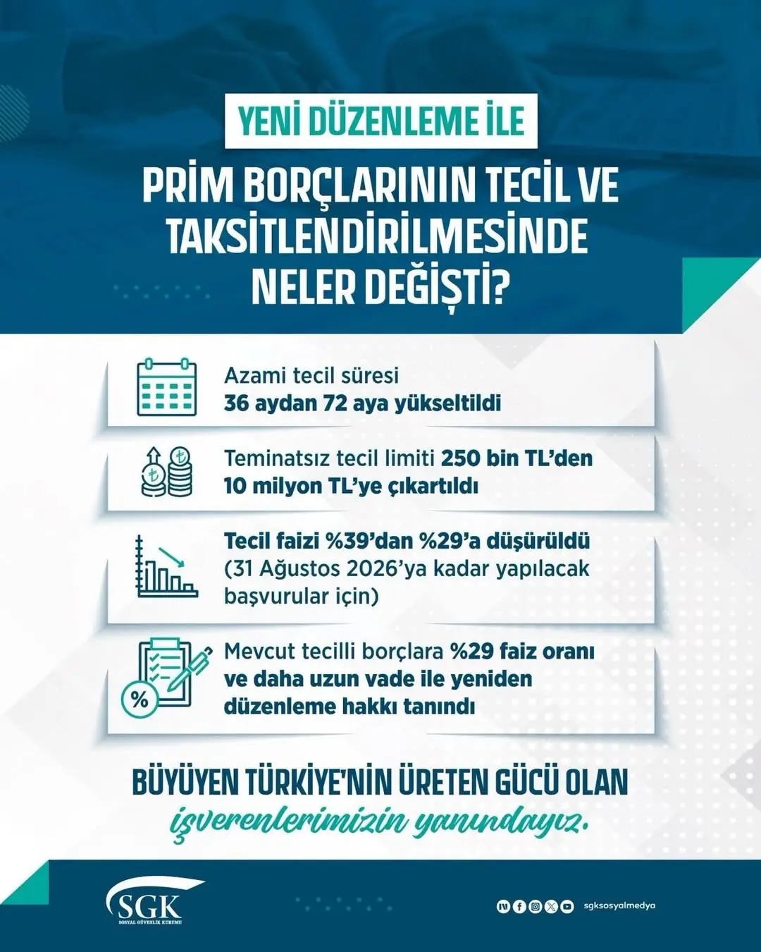 Afyonkarahisar Sgk İl Müdürlüğü'nden Prim Borçlarına Yönelik Yeni Düzenleme