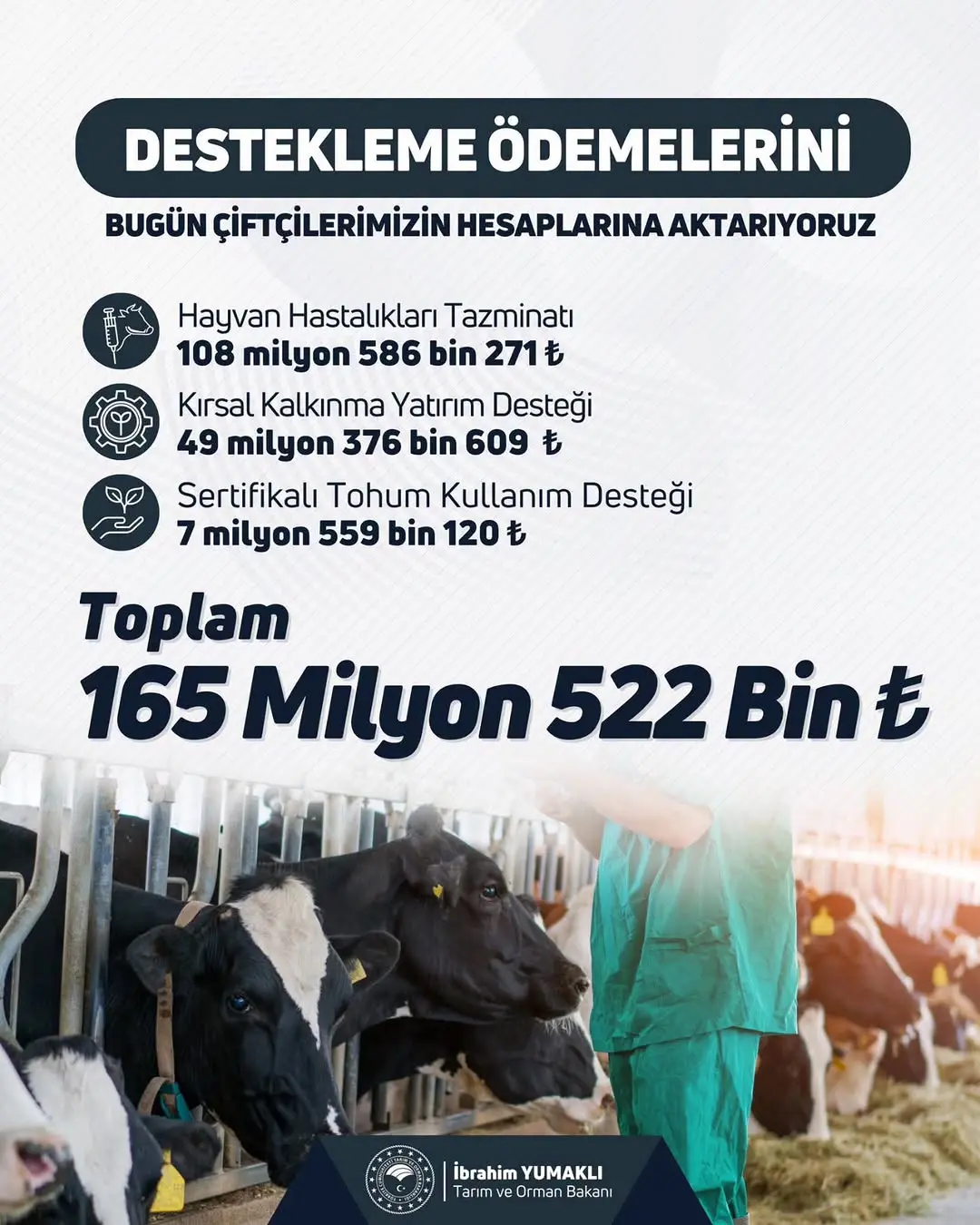 Anadolu'nun Bereketli Topraklarını İşleyen Üreticilere 165 Milyon TL Destek