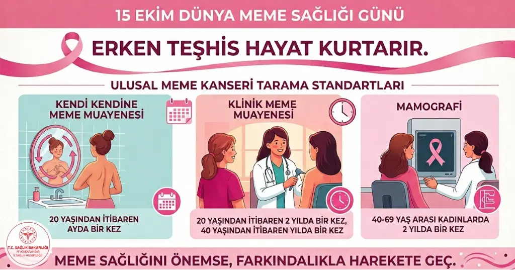 ????15 Ekim Dünya Meme Sağlığı Günü❗️...