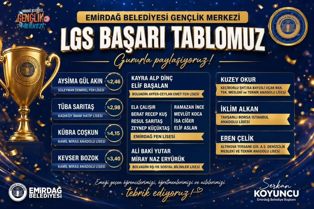 Emirdağ Belediyesi Gençlik Merkezi'nin Gurur Tablosu