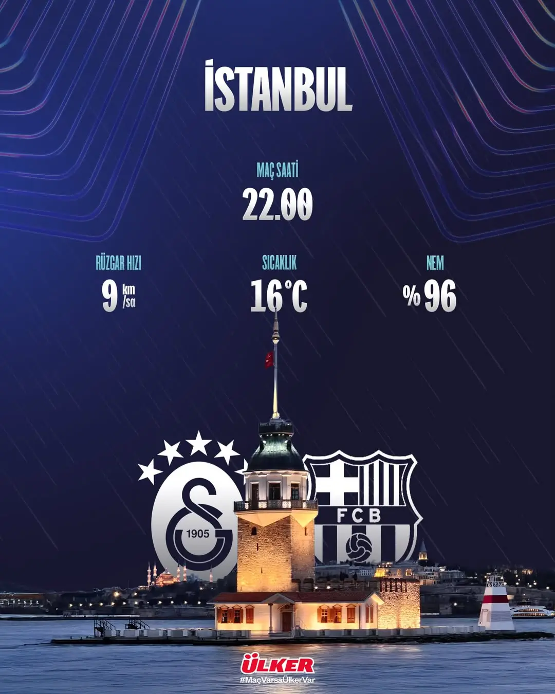 Galatasaray - FC Barcelona Maçı için Hava Durumu