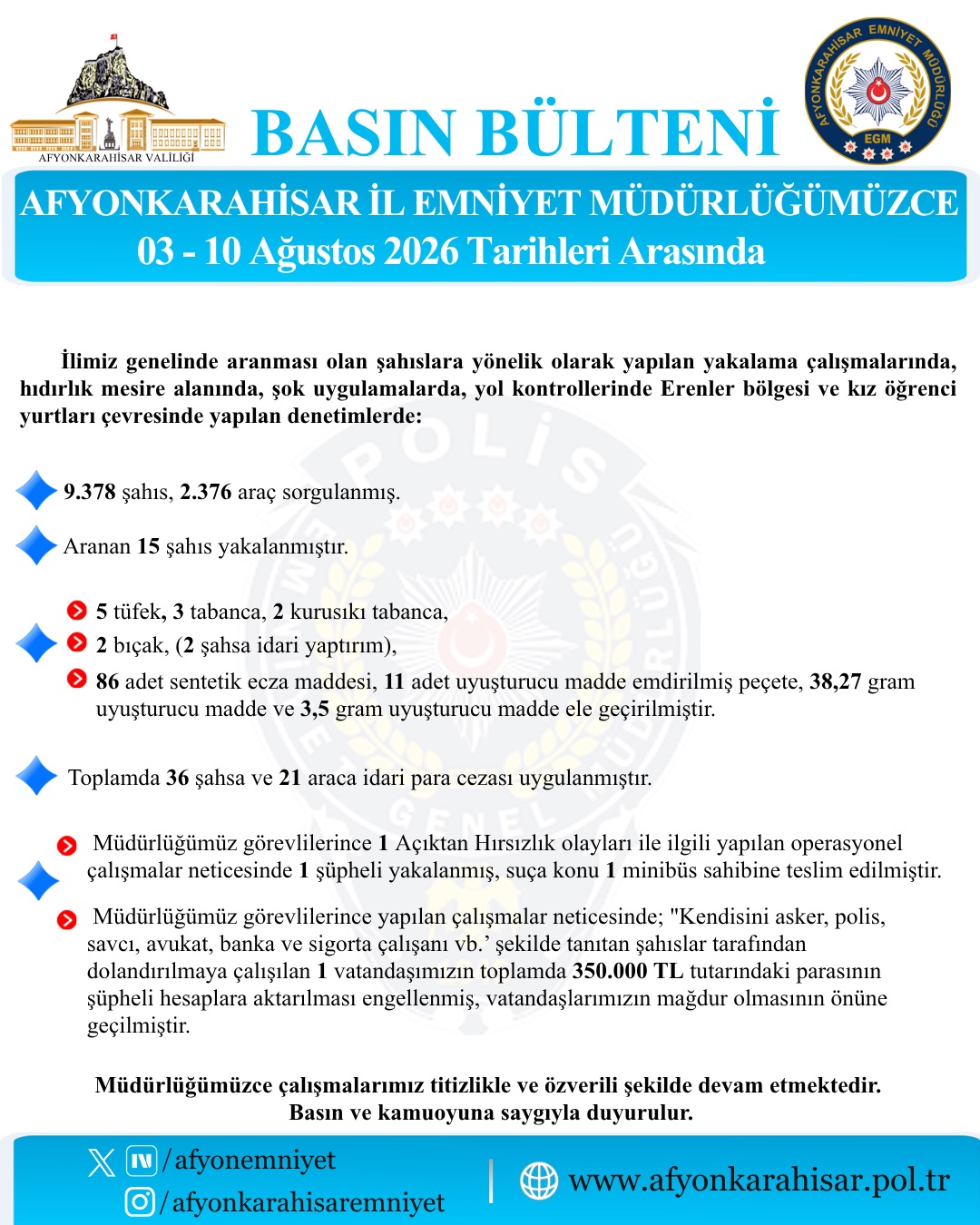 Afyonkarahisar'da Aranan Şahıslara Yönelik Operasyonlar