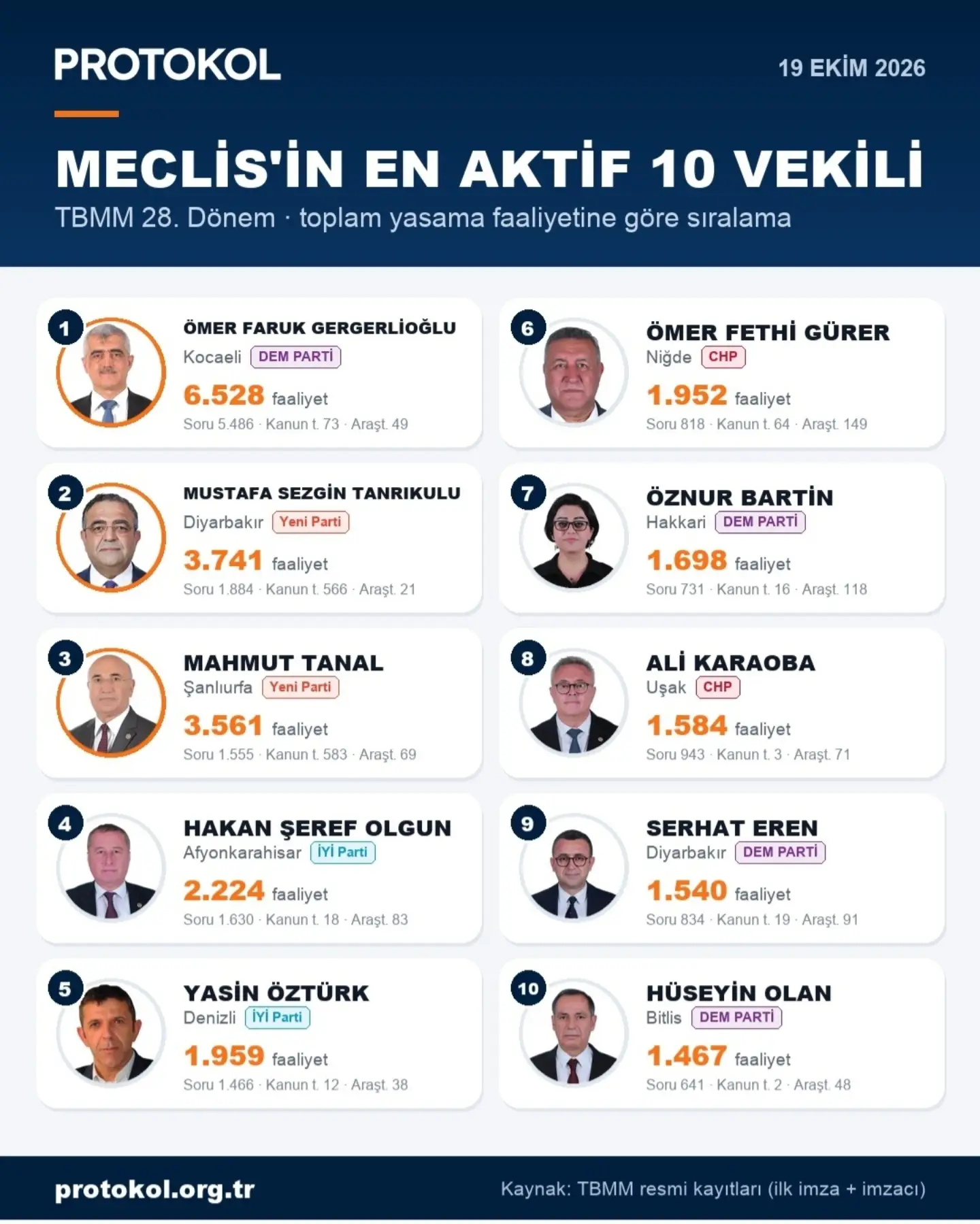 Milletvekili Olgun'dan Mücadele Vurgusu