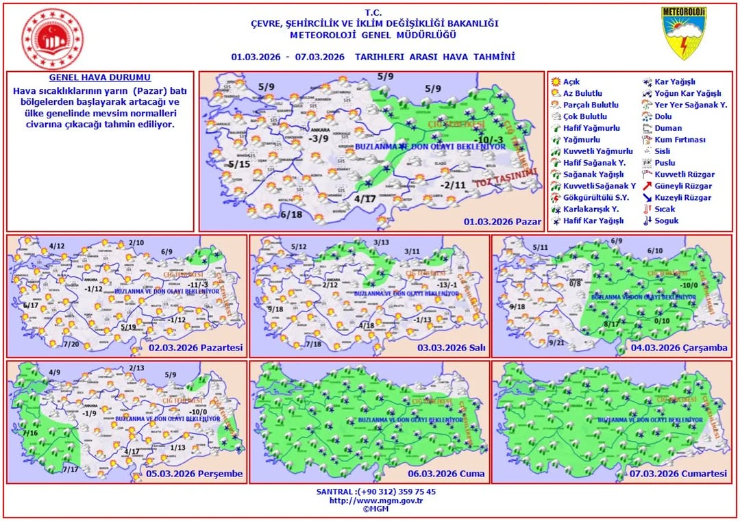 1 - 7 Mart 2026 Haftalık Hava Tahmini