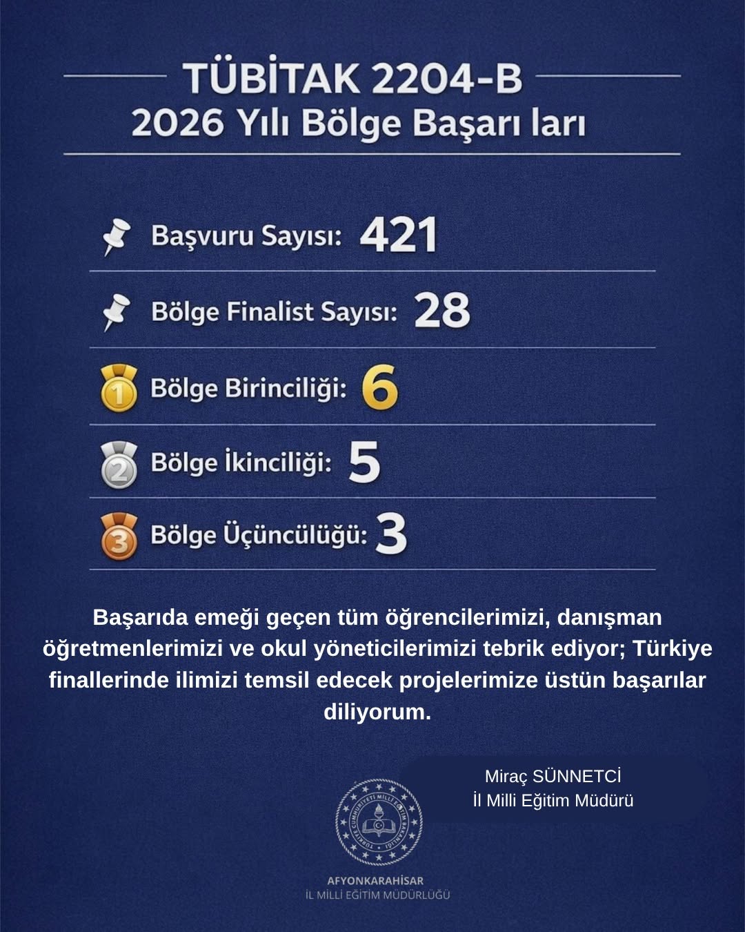 Afyonkarahisar’dan TÜBİTAK 2204-B Projesinde Büyük Başarı!