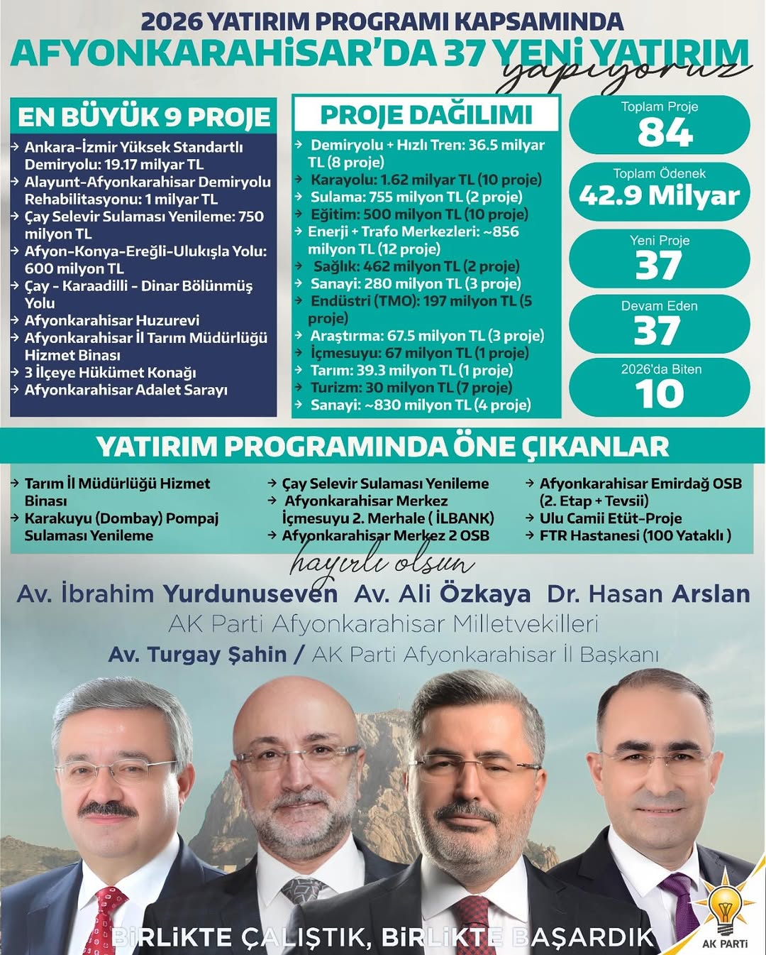 Ak Parti Afyonkarahisar Milletvekili İbrahim Yurdunuseven'den 2026 Yatırım Programı Açıklaması