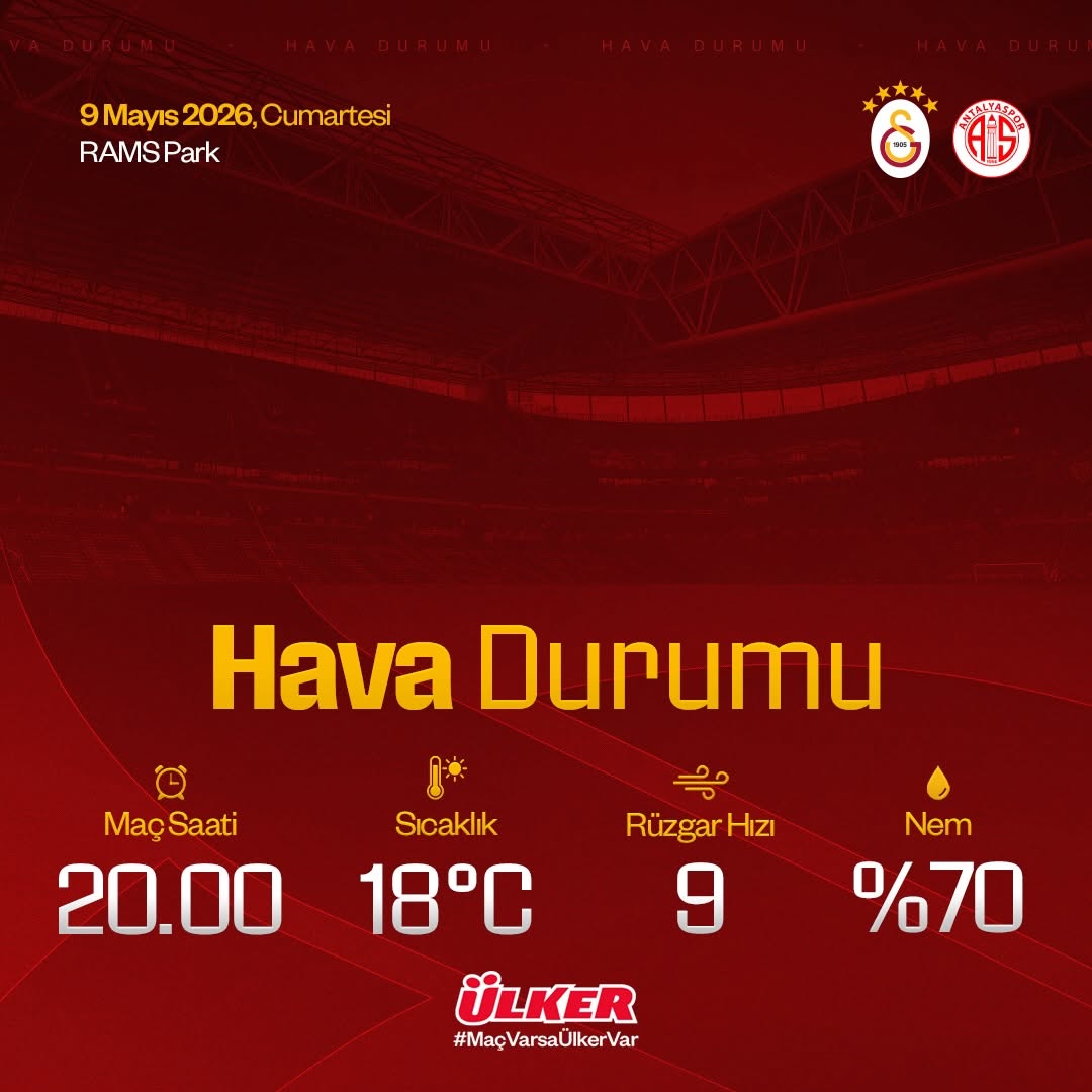 Galatasaray - H. Antalyaspor Maçı Hava Durumu