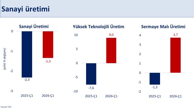 Küresel ticaret ve enerji fiyatları belirsizlikte