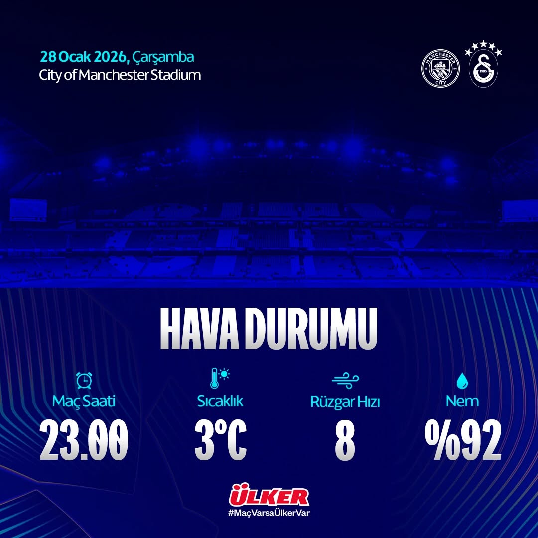 Manchester City - Galatasaray Maçı Hava Durumu ve Saatleri