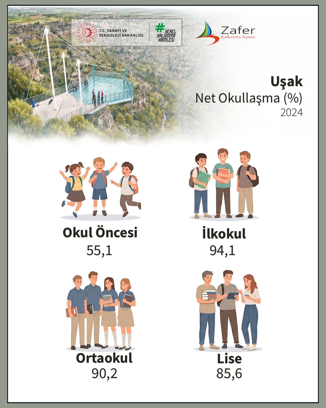 TR33 Bölgesi Eğitim Verileri: Uşak İlinin Başarısı