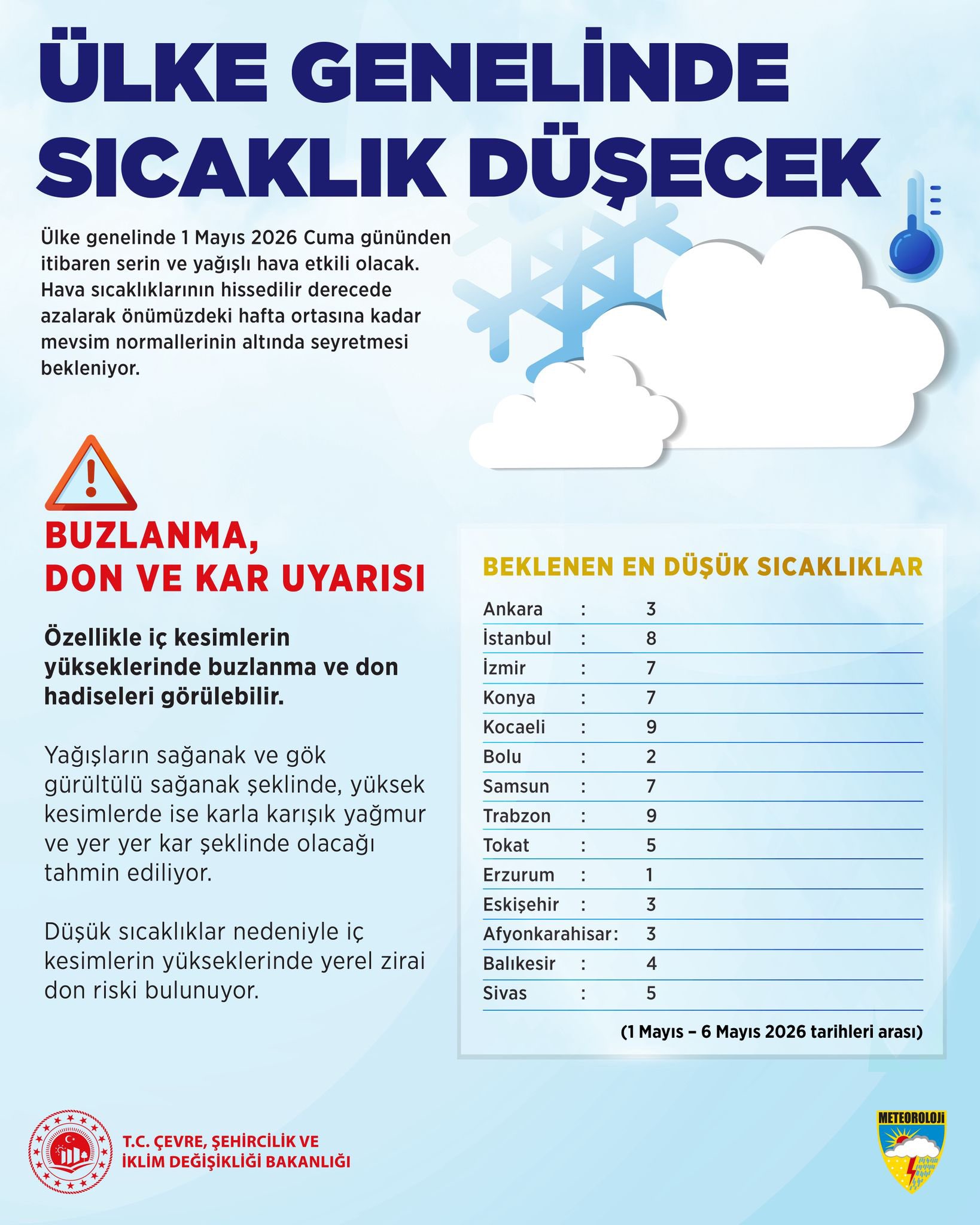 Ülke genelinde serin ve yağışlı hava bekleniyor